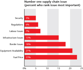 infrastructure-graph1.jpg