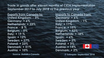 CETA-stats-7E-e1539892626102.jpg