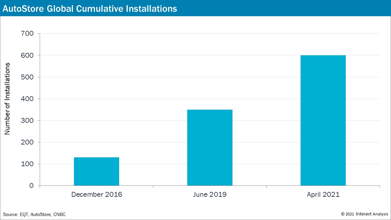AutoStore-graphs-ruebens-insight-V2.jpg