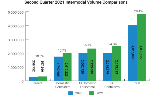 Intermodal_Quarterly_Report_Q2_Graph_500_1975932.png