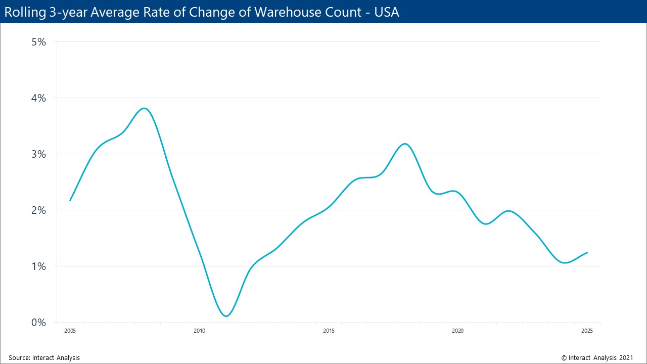 wdb-graph-1-for-insight.jpg