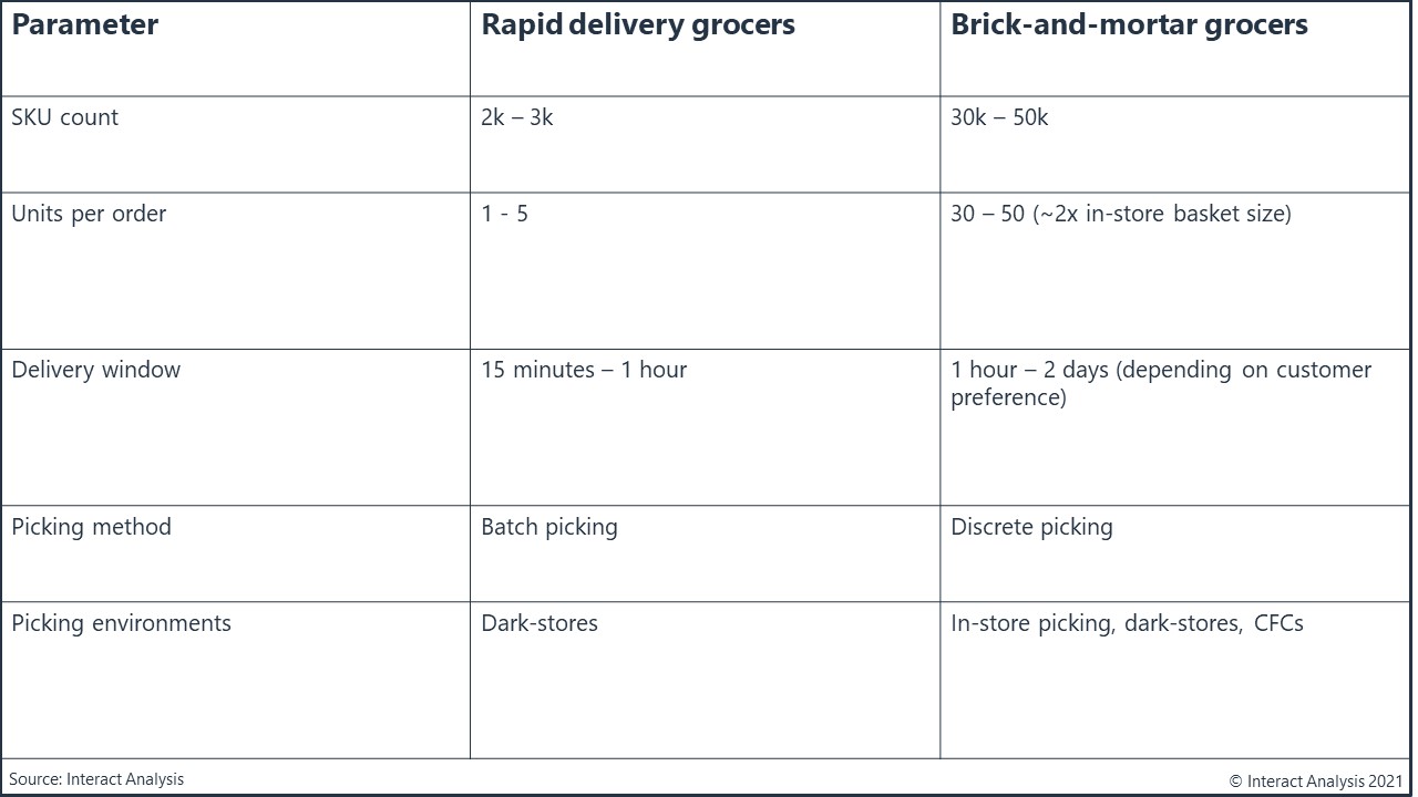 Rapid-delivery-companines-table-framed-2.jpg