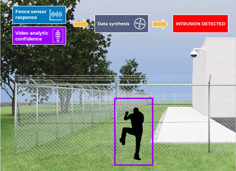 Sensor_Fusion_Senstar.png