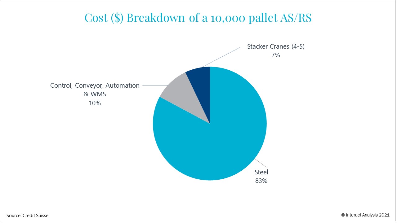 steel-insight-graph-1-framed-and-lined.jpg