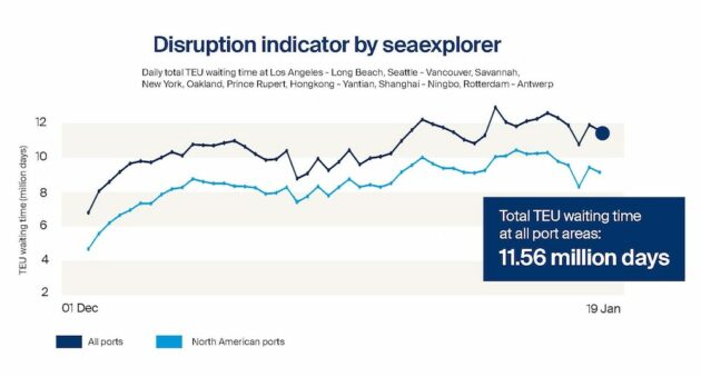 1920_seaexplorerdisruptionindicatorasofjan202022-630x339.jpg