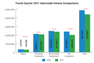 Picture1_Q4_Intermodal_Volume_Comparisons_325_2125946.png