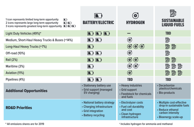DOE-Blueprint-energy-solutions-for-different-travel-modes-630x412.png