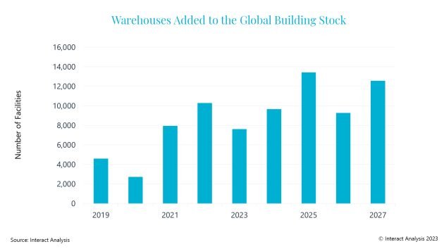 Warehouses-Added-to-Global-Building-Stock-630x354.jpg