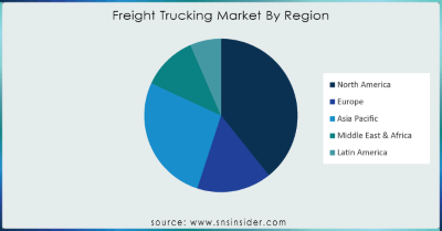 1720448350-Freight-Trucking-Market-By-Region.png